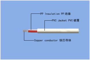 弱电系统常用线缆全解析 图文与音视频线缆的选型与应用