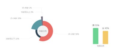 不一样的抖音 交互设计视角下的抖音产品体验分析——音视频线